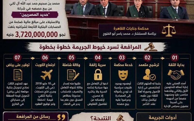 أوراق النيابة المصرية تكشف تفاصيل قضية عبدالله الشاهين وأموال الشيخ محمد بن سحيم آل ثاني