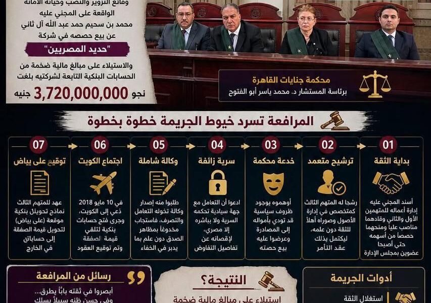 أوراق النيابة المصرية تكشف تفاصيل قضية عبدالله الشاهين وأموال الشيخ محمد بن سحيم آل ثاني
